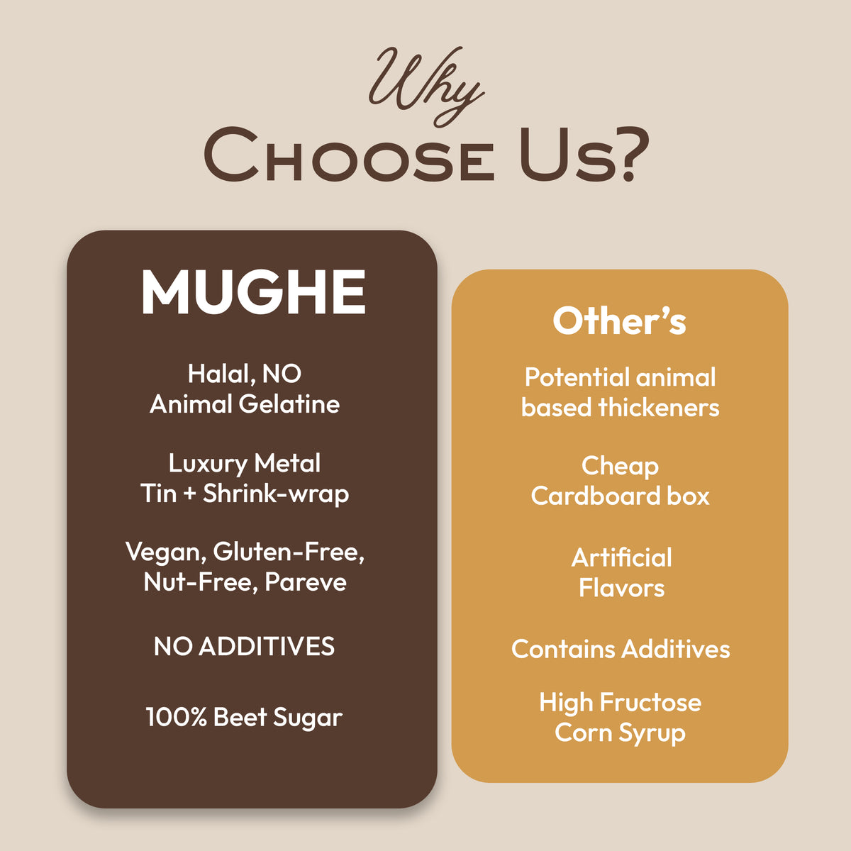 
                  
                    An informational comparison graphic titled 'Why CHOOSE US?' with two product-focused panels. The left dark brown panel is labeled 'MUGHE' and lists claims such as halal, no animal gelatine, luxury metal tin, vegan, gluten-free, nut-free, and 100% beet sugar.
                  
                